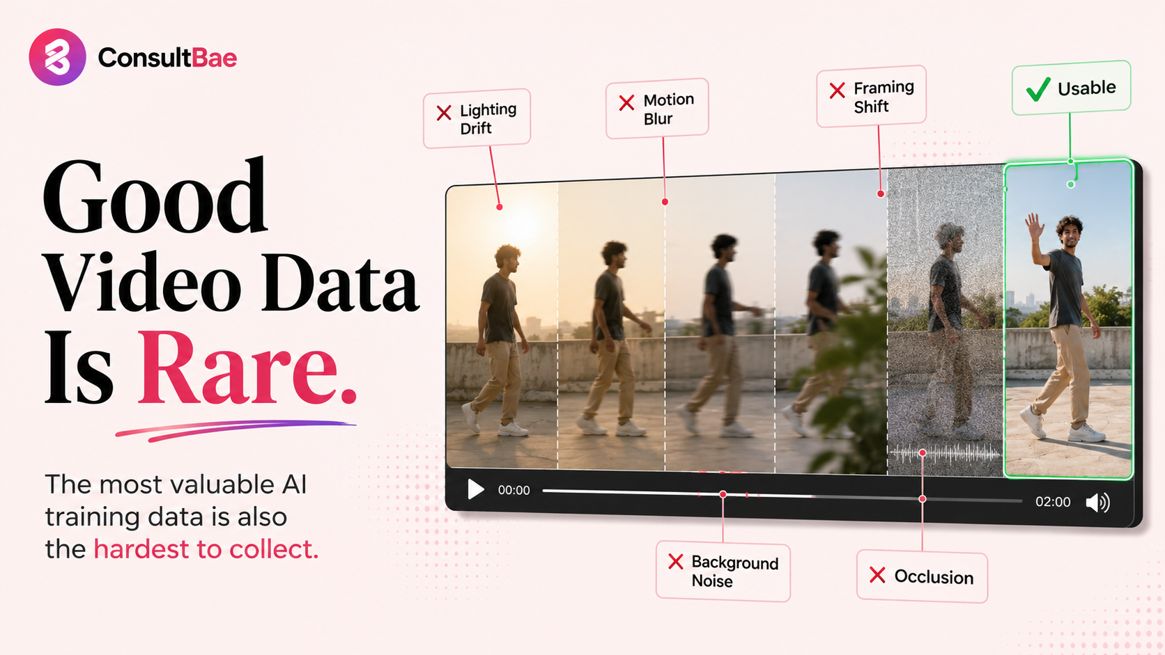 Why video data is the hardest modality to collect well — and the most valuable for the next generation of models.