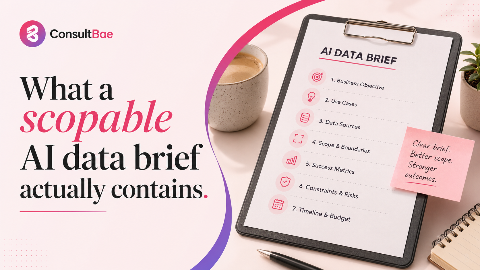 What a scopable AI data brief actually contains.