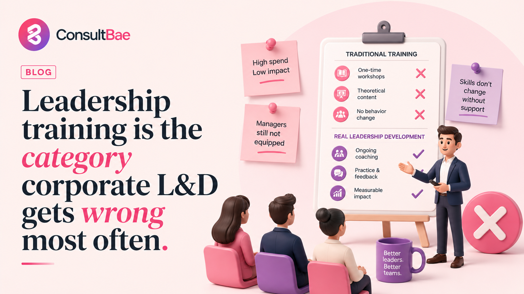 Leadership training is the category corporate L&D gets wrong most often.