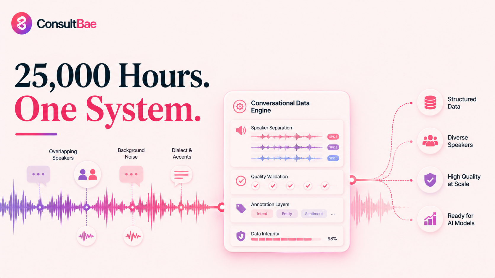 The Hidden Engineering Behind 25,000 Hours of Conversational Audio