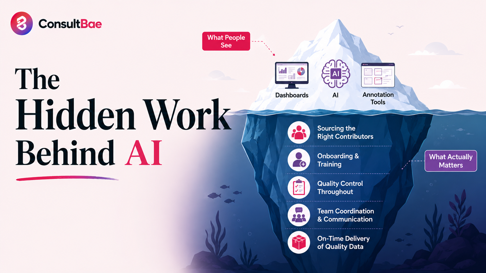 Everyone Calls It an AI Business. We Call It Project Management.