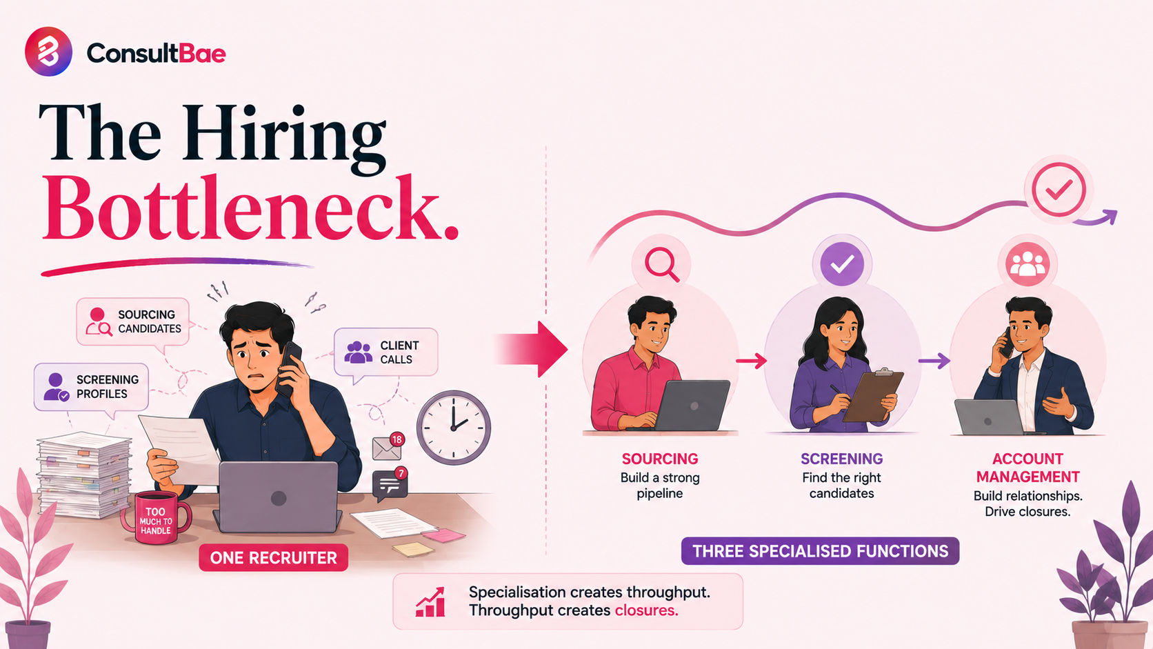 One Recruiter Doing Everything Is Not a Process. It Is a Bottleneck with a Job Title.