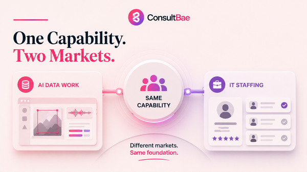 How AI data work and IT staffing are the same capability pointed at two markets.