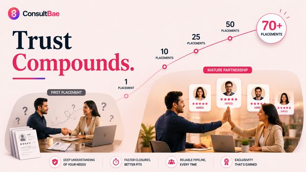 70 Placements, 2 Years, One Partner. What a Staffing Relationship Looks Like When It Matures.