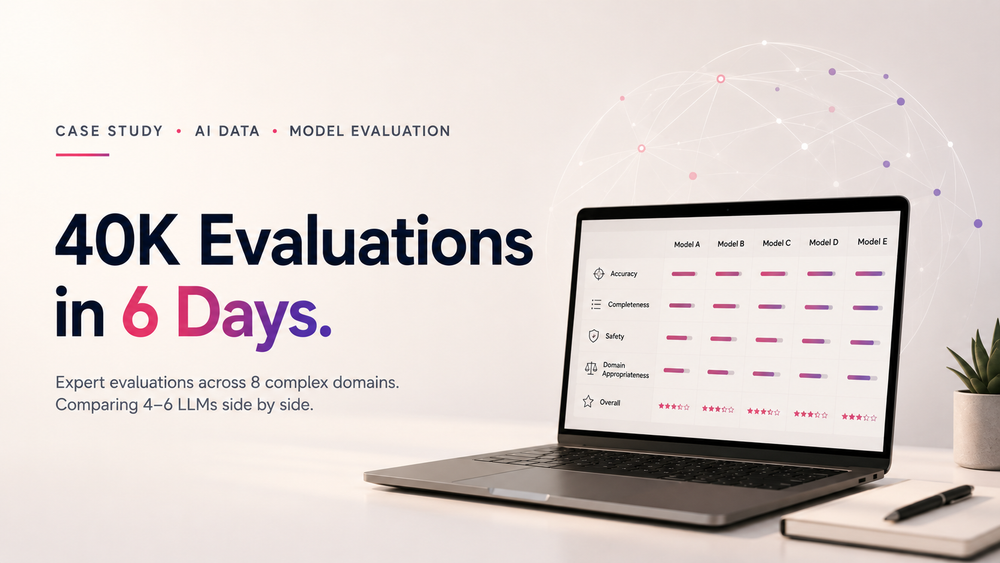 40,000 Expert LLM Evaluations Per Six-Day Sprint.