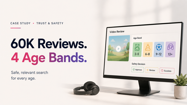 60,000 Video Reviews a Month Across Four Age Bands.